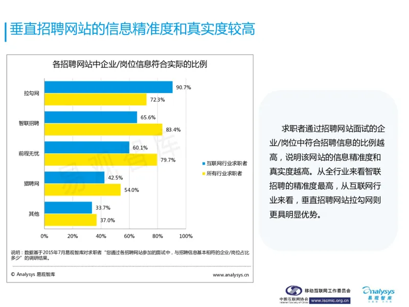 中国互联网招聘行业报告_2025春招题库汇总_银行题库-1_银行全套上岸资料_500套面试话术_06常用招聘渠道_网络招聘