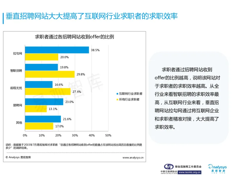 中国互联网招聘行业报告_2025春招题库汇总_银行题库-1_银行全套上岸资料_500套面试话术_06常用招聘渠道_网络招聘