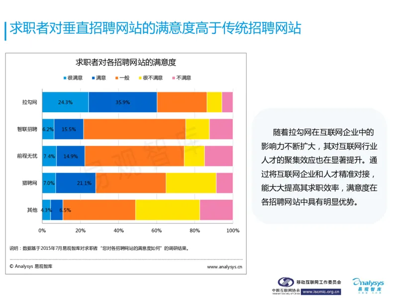 中国互联网招聘行业报告_2025春招题库汇总_银行题库-1_银行全套上岸资料_500套面试话术_06常用招聘渠道_网络招聘