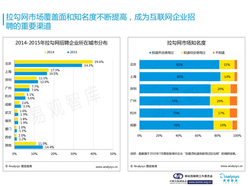 中国互联网招聘行业报告_2025春招题库汇总_银行题库-1_银行全套上岸资料_500套面试话术_06常用招聘渠道_网络招聘