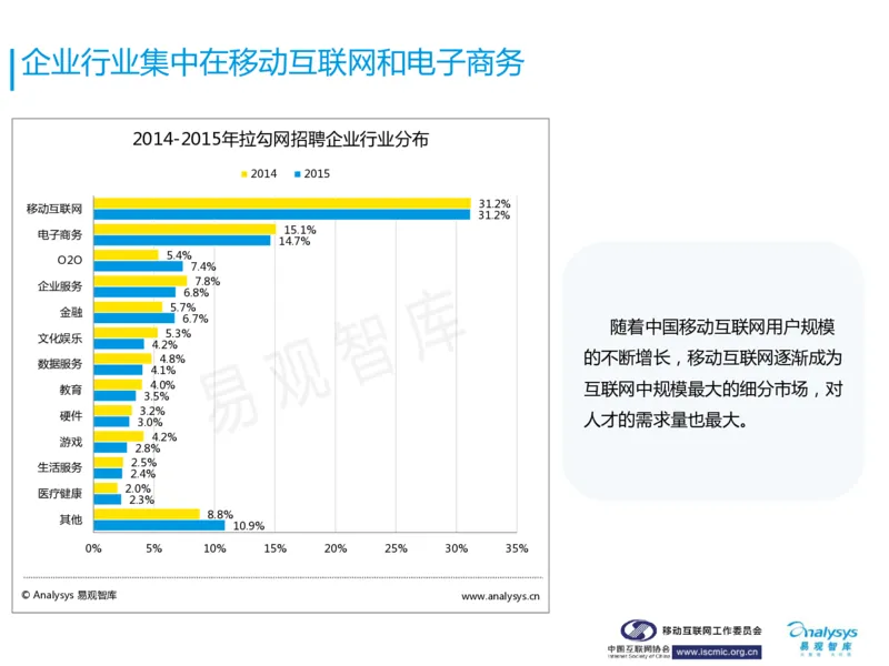 中国互联网招聘行业报告_2025春招题库汇总_银行题库-1_银行全套上岸资料_500套面试话术_06常用招聘渠道_网络招聘
