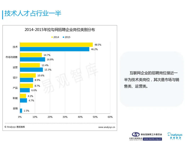 中国互联网招聘行业报告_2025春招题库汇总_银行题库-1_银行全套上岸资料_500套面试话术_06常用招聘渠道_网络招聘