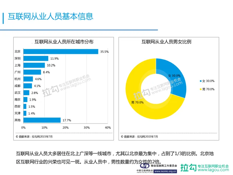 中国互联网招聘行业报告_2025春招题库汇总_银行题库-1_银行全套上岸资料_500套面试话术_06常用招聘渠道_网络招聘