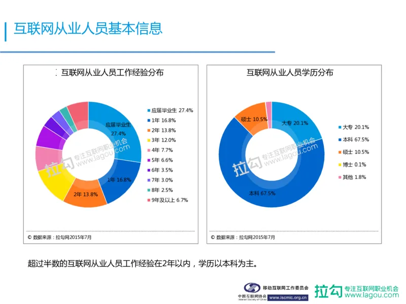 中国互联网招聘行业报告_2025春招题库汇总_银行题库-1_银行全套上岸资料_500套面试话术_06常用招聘渠道_网络招聘