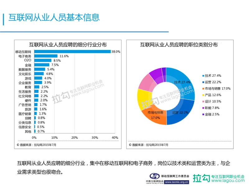 中国互联网招聘行业报告_2025春招题库汇总_银行题库-1_银行全套上岸资料_500套面试话术_06常用招聘渠道_网络招聘