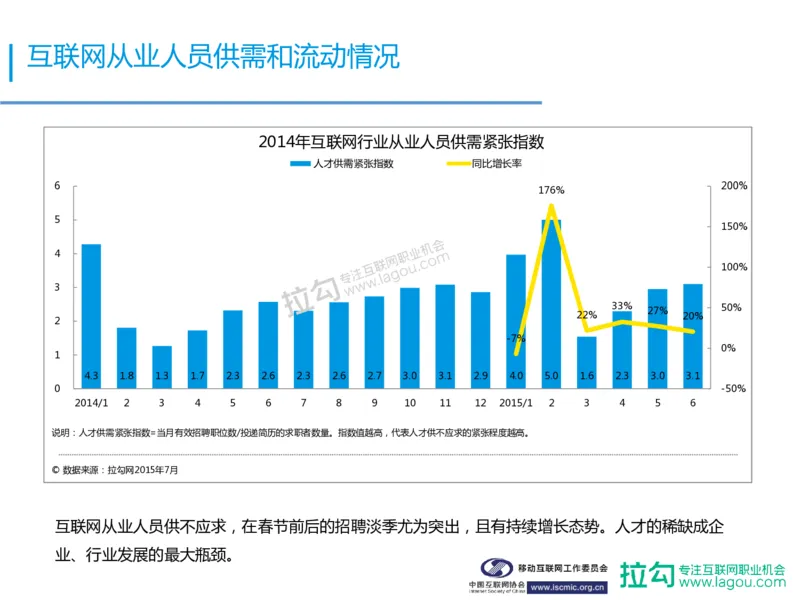 中国互联网招聘行业报告_2025春招题库汇总_银行题库-1_银行全套上岸资料_500套面试话术_06常用招聘渠道_网络招聘