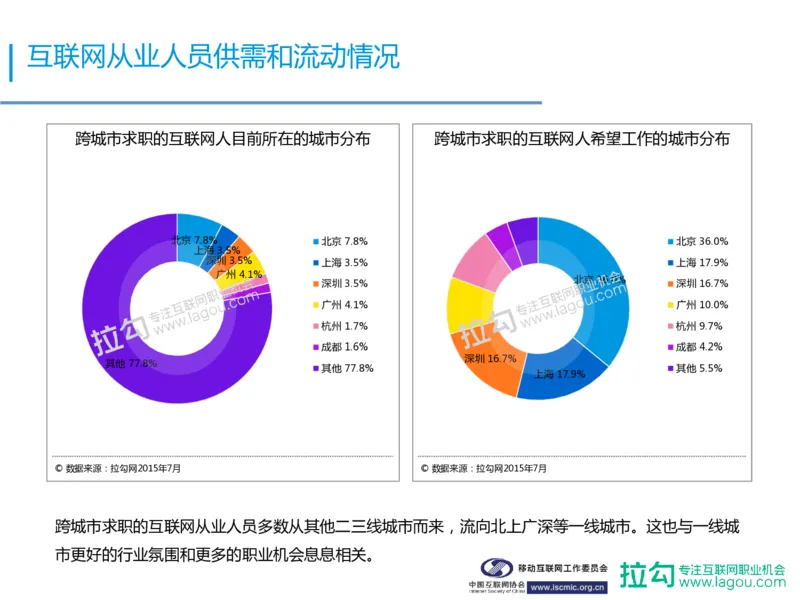中国互联网招聘行业报告_2025春招题库汇总_银行题库-1_银行全套上岸资料_500套面试话术_06常用招聘渠道_网络招聘