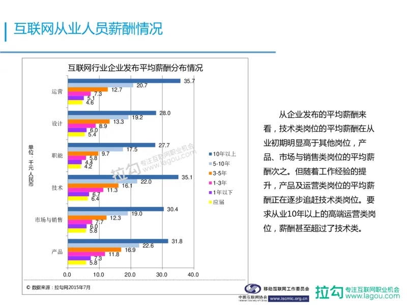 中国互联网招聘行业报告_2025春招题库汇总_银行题库-1_银行全套上岸资料_500套面试话术_06常用招聘渠道_网络招聘