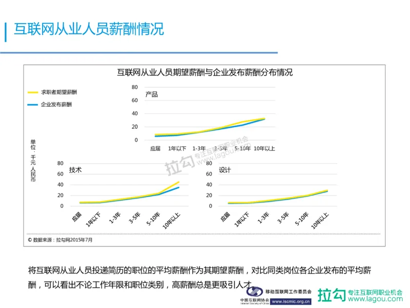 中国互联网招聘行业报告_2025春招题库汇总_银行题库-1_银行全套上岸资料_500套面试话术_06常用招聘渠道_网络招聘
