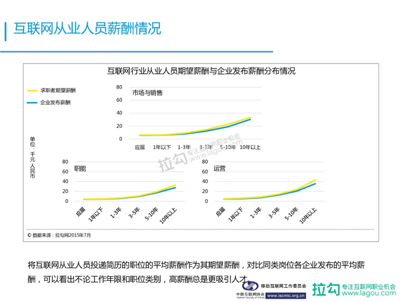 中国互联网招聘行业报告_2025春招题库汇总_银行题库-1_银行全套上岸资料_500套面试话术_06常用招聘渠道_网络招聘