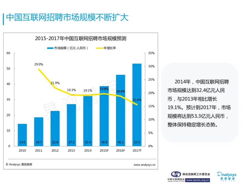 中国互联网招聘行业报告_2025春招题库汇总_银行题库-1_银行全套上岸资料_500套面试话术_06常用招聘渠道_网络招聘