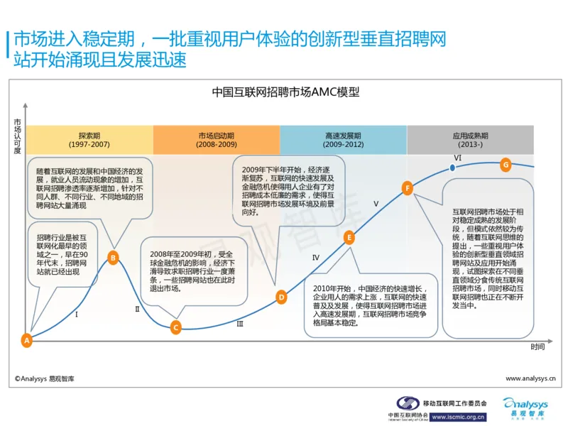 中国互联网招聘行业报告_2025春招题库汇总_银行题库-1_银行全套上岸资料_500套面试话术_06常用招聘渠道_网络招聘