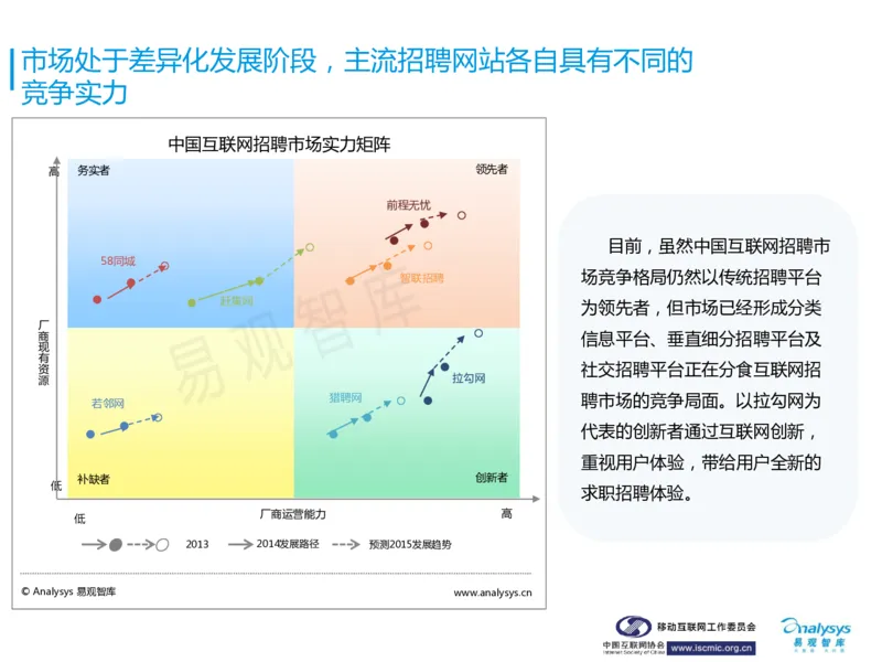 中国互联网招聘行业报告_2025春招题库汇总_银行题库-1_银行全套上岸资料_500套面试话术_06常用招聘渠道_网络招聘