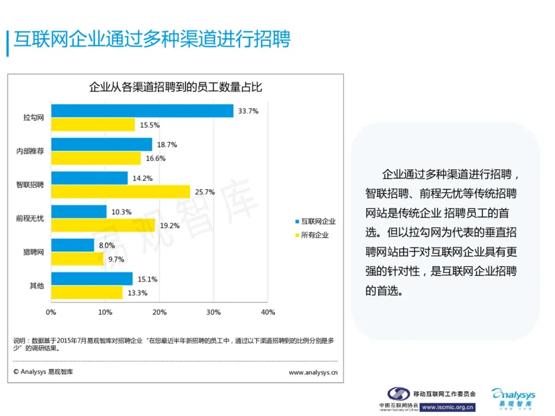 中国互联网招聘行业报告_2025春招题库汇总_银行题库-1_银行全套上岸资料_500套面试话术_06常用招聘渠道_网络招聘