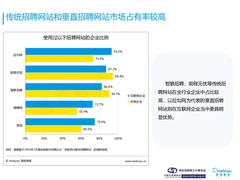 中国互联网招聘行业报告_2025春招题库汇总_银行题库-1_银行全套上岸资料_500套面试话术_06常用招聘渠道_网络招聘