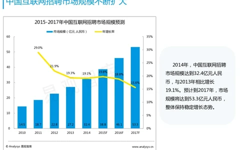 中国互联网招聘行业报告_2025春招题库汇总_银行题库-1_银行全套上岸资料_500套面试话术_06常用招聘渠道_网络招聘