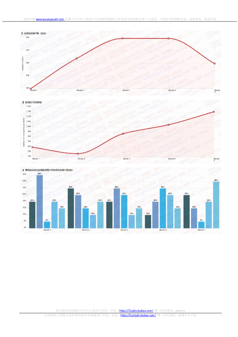 汇丰2021招聘在线测试完整真题及答案2_2025春招题库汇总_外资银行题库_23汇丰_2021-2022年历次OT真题及答案解析（独家提供）
