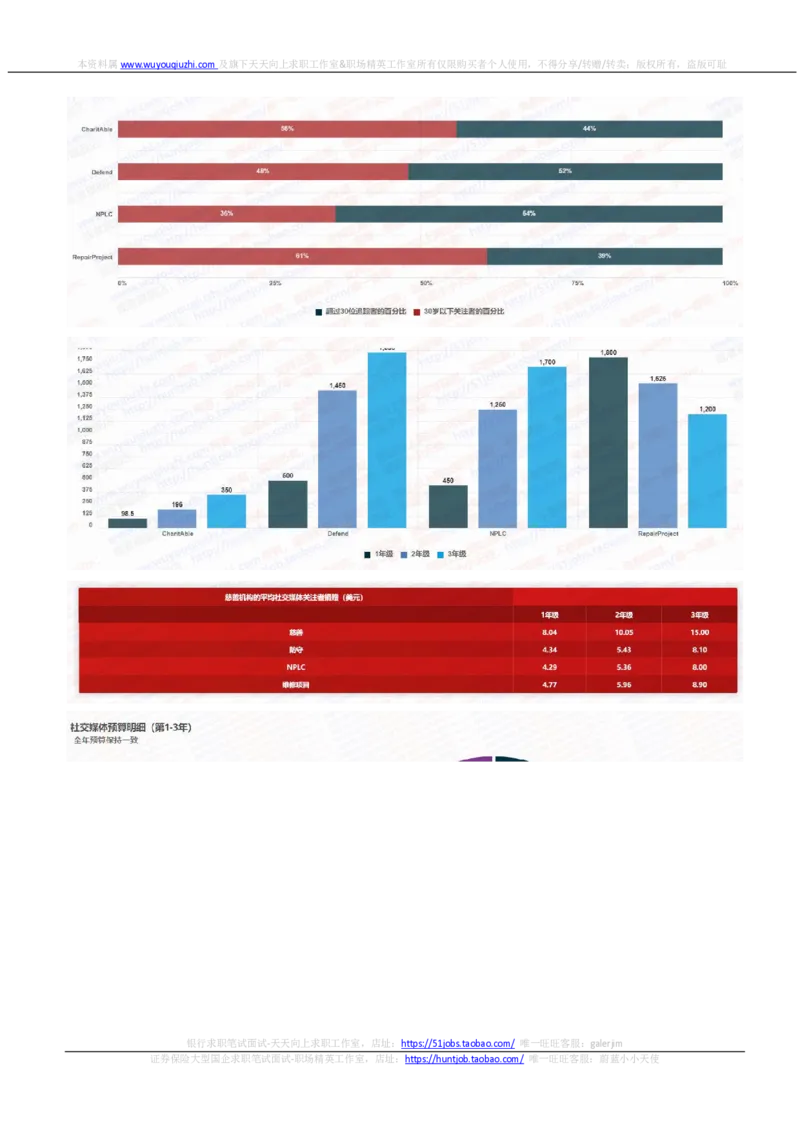 汇丰2021招聘在线测试完整真题及答案2_2025春招题库汇总_外资银行题库_23汇丰_2021-2022年历次OT真题及答案解析（独家提供）