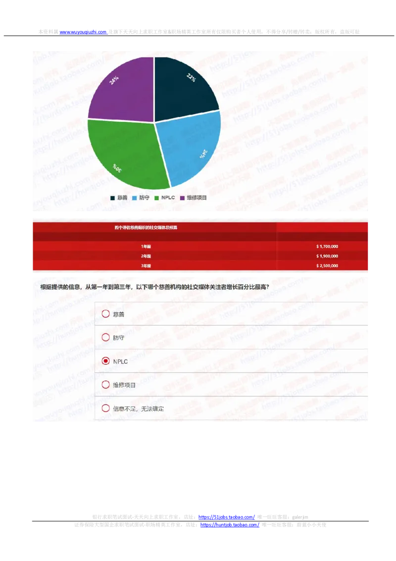 汇丰2021招聘在线测试完整真题及答案2_2025春招题库汇总_外资银行题库_23汇丰_2021-2022年历次OT真题及答案解析（独家提供）