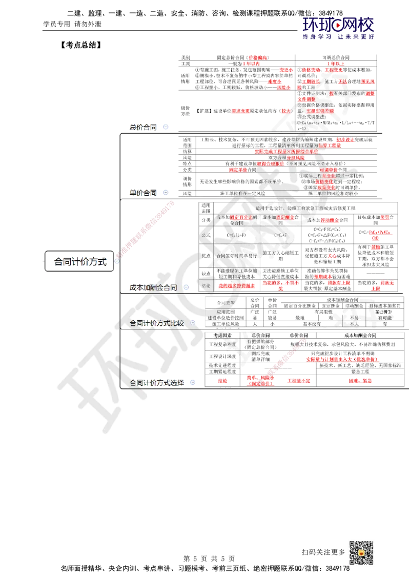 17.第17讲-31合同计价方式_2026年一级建造师_2026年一建管理_2025年一建管理SVIP_02-基础精讲✿高端面授✿深度强化_25-管理《考点精讲班》张君、郑春秋HQ_张君