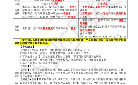 17.第17讲-31合同计价方式_2026年一级建造师_2026年一建管理_2025年一建管理SVIP_02-基础精讲✿高端面授✿深度强化_25-管理《考点精讲班》张君、郑春秋HQ_张君