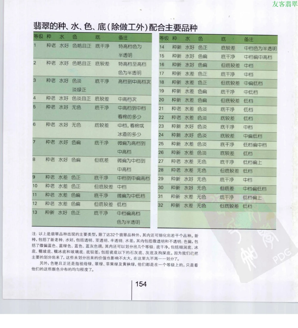 [翡翠级别标样集].摩太.扫描版_X018-玉石珠宝鉴定教程最新合集_6、翡翠鉴定专题全套课程_翡翠电子书_翡翠鉴赏_51-60