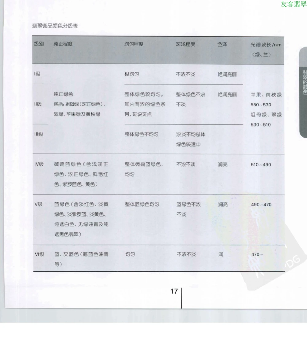 [翡翠级别标样集].摩太.扫描版_X018-玉石珠宝鉴定教程最新合集_6、翡翠鉴定专题全套课程_翡翠电子书_翡翠鉴赏_51-60
