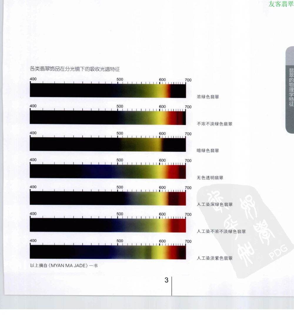 [翡翠级别标样集].摩太.扫描版_X018-玉石珠宝鉴定教程最新合集_6、翡翠鉴定专题全套课程_翡翠电子书_翡翠鉴赏_51-60