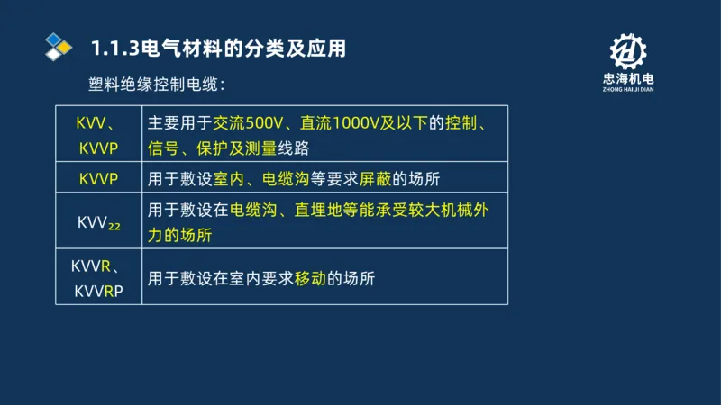 001-2026二建机电精讲常用材料及设备_2026二建全科_2026二级建造师（持续更新）看这里_2026二建机电SVIP_02-基础精讲✿高端面授✿深度强化