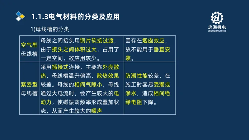 001-2026二建机电精讲常用材料及设备_2026二建全科_2026二级建造师（持续更新）看这里_2026二建机电SVIP_02-基础精讲✿高端面授✿深度强化