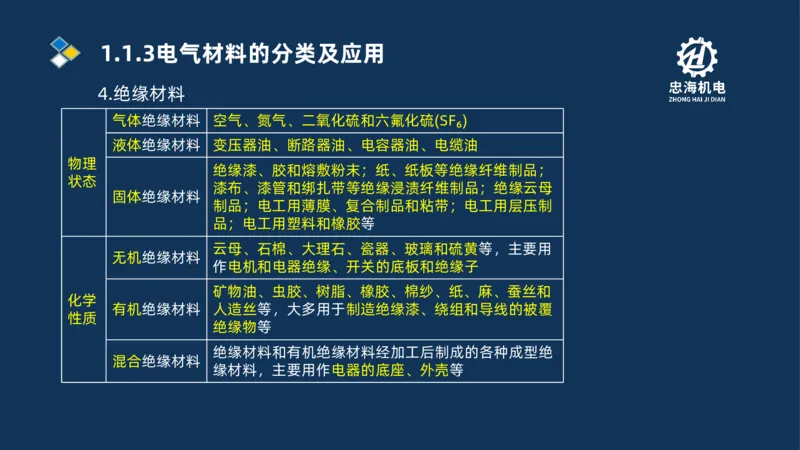001-2026二建机电精讲常用材料及设备_2026二建全科_2026二级建造师（持续更新）看这里_2026二建机电SVIP_02-基础精讲✿高端面授✿深度强化