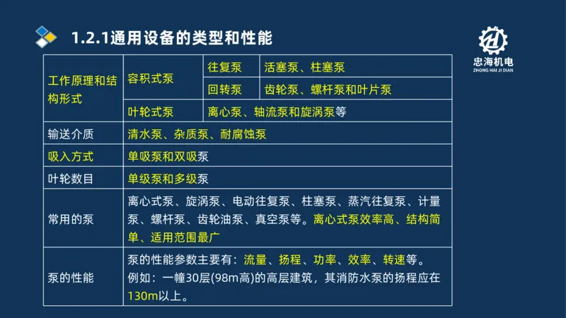 001-2026二建机电精讲常用材料及设备_2026二建全科_2026二级建造师（持续更新）看这里_2026二建机电SVIP_02-基础精讲✿高端面授✿深度强化