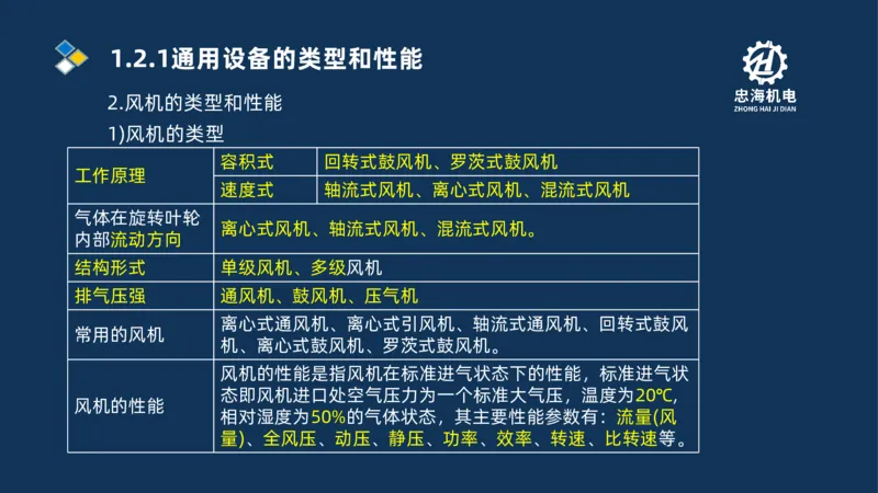 001-2026二建机电精讲常用材料及设备_2026二建全科_2026二级建造师（持续更新）看这里_2026二建机电SVIP_02-基础精讲✿高端面授✿深度强化