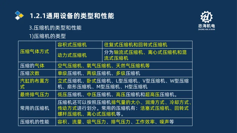 001-2026二建机电精讲常用材料及设备_2026二建全科_2026二级建造师（持续更新）看这里_2026二建机电SVIP_02-基础精讲✿高端面授✿深度强化