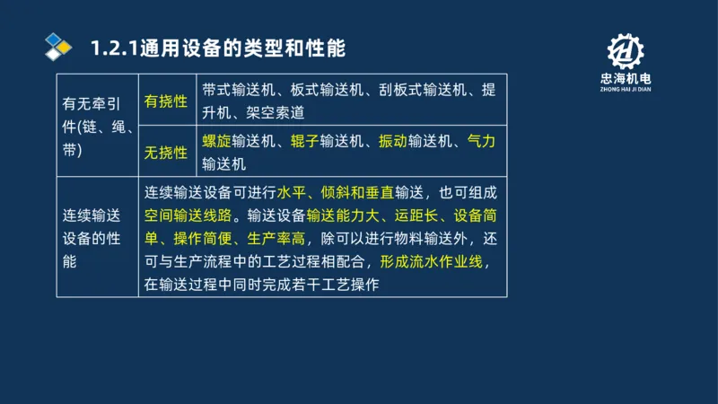 001-2026二建机电精讲常用材料及设备_2026二建全科_2026二级建造师（持续更新）看这里_2026二建机电SVIP_02-基础精讲✿高端面授✿深度强化