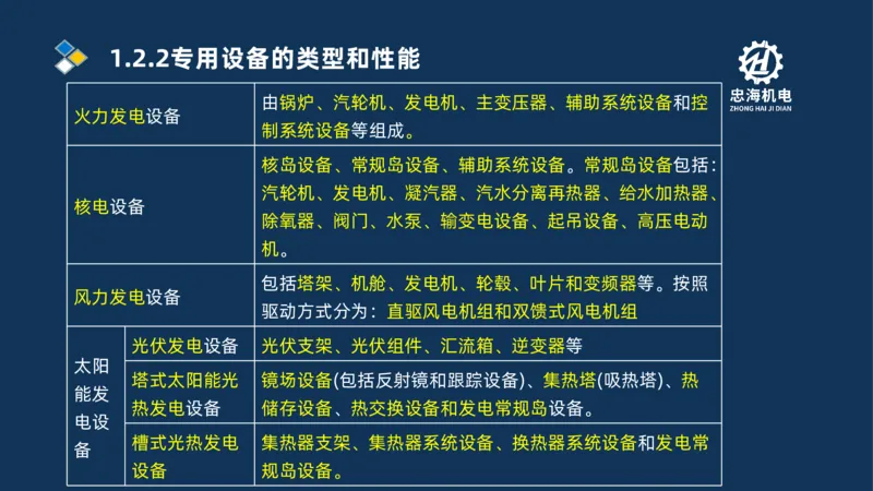 001-2026二建机电精讲常用材料及设备_2026二建全科_2026二级建造师（持续更新）看这里_2026二建机电SVIP_02-基础精讲✿高端面授✿深度强化