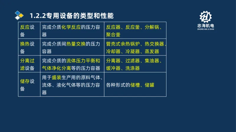001-2026二建机电精讲常用材料及设备_2026二建全科_2026二级建造师（持续更新）看这里_2026二建机电SVIP_02-基础精讲✿高端面授✿深度强化