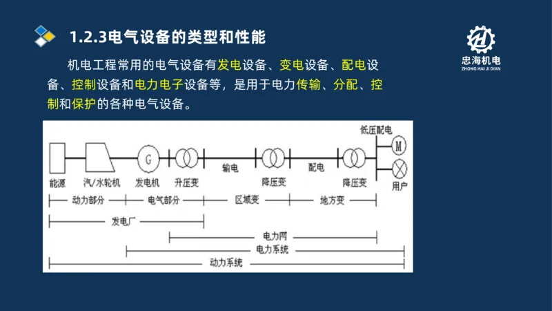 001-2026二建机电精讲常用材料及设备_2026二建全科_2026二级建造师（持续更新）看这里_2026二建机电SVIP_02-基础精讲✿高端面授✿深度强化