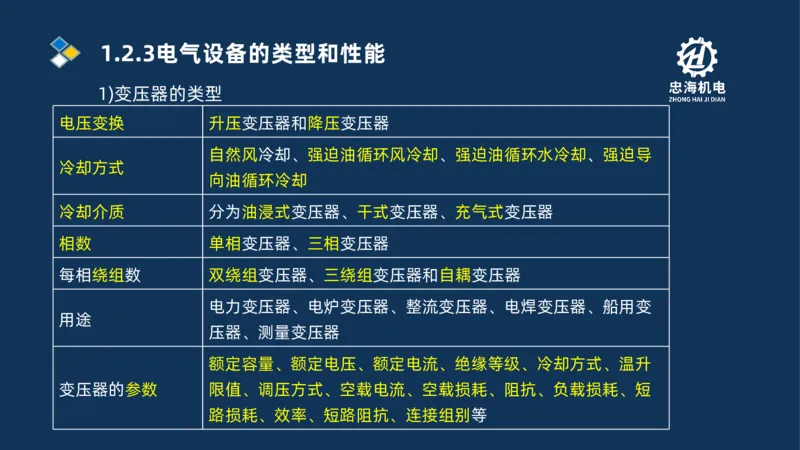 001-2026二建机电精讲常用材料及设备_2026二建全科_2026二级建造师（持续更新）看这里_2026二建机电SVIP_02-基础精讲✿高端面授✿深度强化