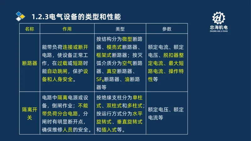 001-2026二建机电精讲常用材料及设备_2026二建全科_2026二级建造师（持续更新）看这里_2026二建机电SVIP_02-基础精讲✿高端面授✿深度强化
