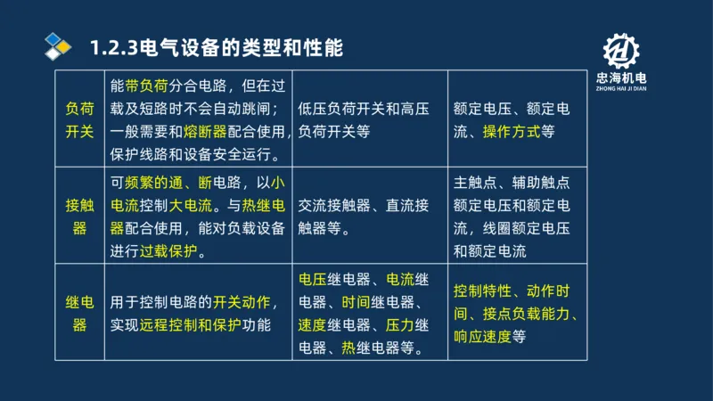 001-2026二建机电精讲常用材料及设备_2026二建全科_2026二级建造师（持续更新）看这里_2026二建机电SVIP_02-基础精讲✿高端面授✿深度强化
