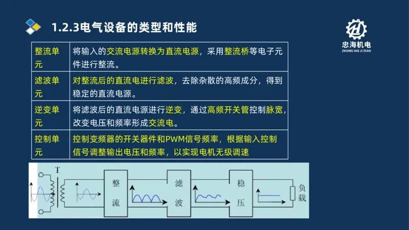 001-2026二建机电精讲常用材料及设备_2026二建全科_2026二级建造师（持续更新）看这里_2026二建机电SVIP_02-基础精讲✿高端面授✿深度强化