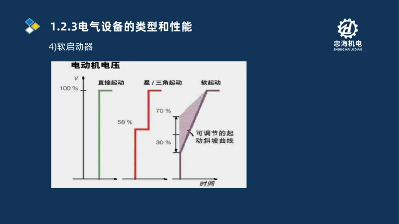 001-2026二建机电精讲常用材料及设备_2026二建全科_2026二级建造师（持续更新）看这里_2026二建机电SVIP_02-基础精讲✿高端面授✿深度强化
