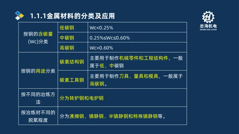 001-2026二建机电精讲常用材料及设备_2026二建全科_2026二级建造师（持续更新）看这里_2026二建机电SVIP_02-基础精讲✿高端面授✿深度强化