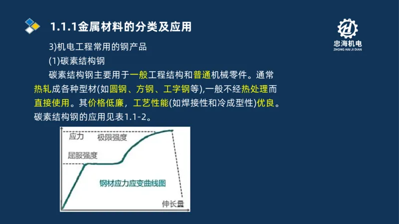 001-2026二建机电精讲常用材料及设备_2026二建全科_2026二级建造师（持续更新）看这里_2026二建机电SVIP_02-基础精讲✿高端面授✿深度强化