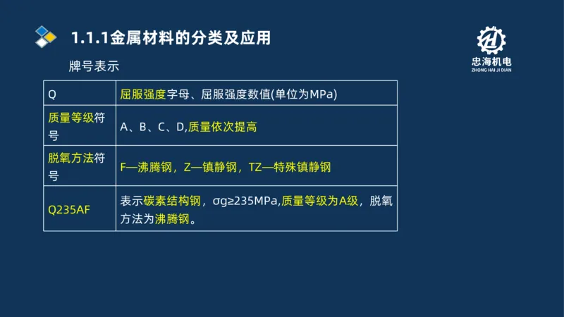 001-2026二建机电精讲常用材料及设备_2026二建全科_2026二级建造师（持续更新）看这里_2026二建机电SVIP_02-基础精讲✿高端面授✿深度强化