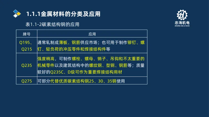 001-2026二建机电精讲常用材料及设备_2026二建全科_2026二级建造师（持续更新）看这里_2026二建机电SVIP_02-基础精讲✿高端面授✿深度强化