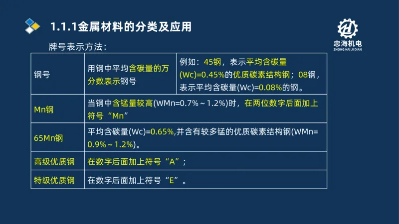 001-2026二建机电精讲常用材料及设备_2026二建全科_2026二级建造师（持续更新）看这里_2026二建机电SVIP_02-基础精讲✿高端面授✿深度强化
