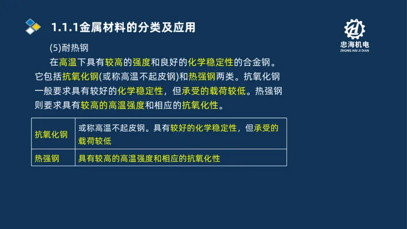 001-2026二建机电精讲常用材料及设备_2026二建全科_2026二级建造师（持续更新）看这里_2026二建机电SVIP_02-基础精讲✿高端面授✿深度强化
