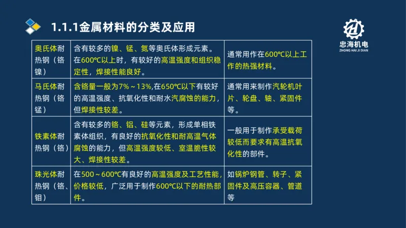 001-2026二建机电精讲常用材料及设备_2026二建全科_2026二级建造师（持续更新）看这里_2026二建机电SVIP_02-基础精讲✿高端面授✿深度强化